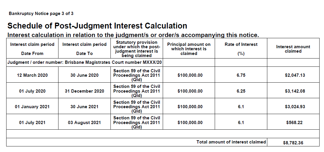 P3 interest calculation on a bankruptcy notice