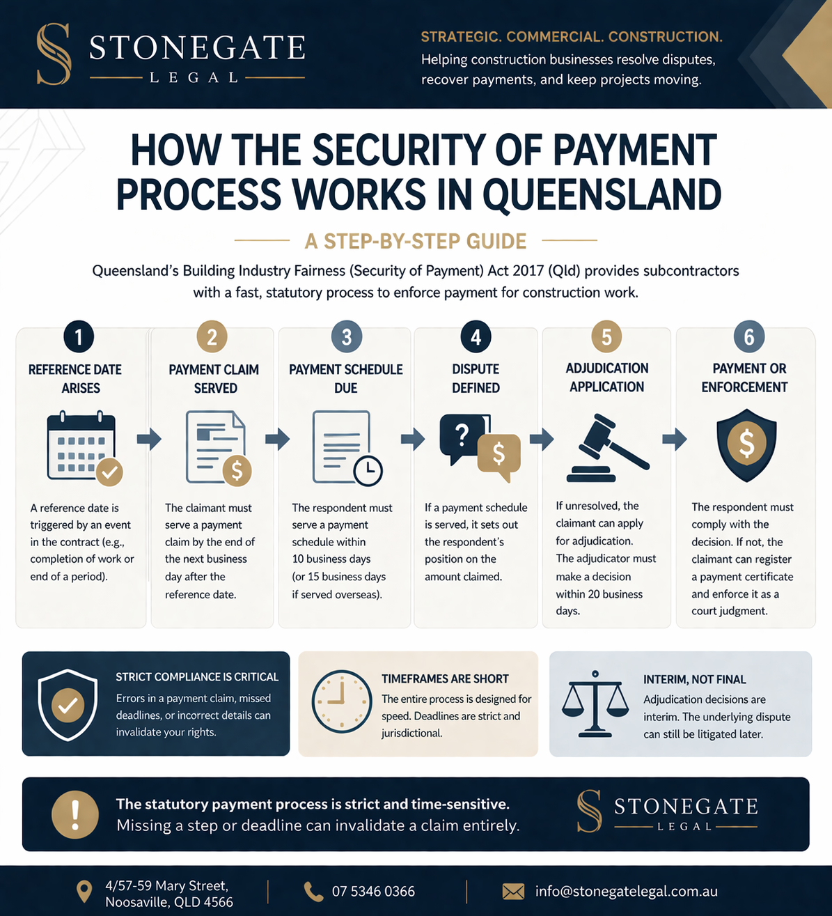 Subcontractor Payment Rights in Queensland – Complete Guide