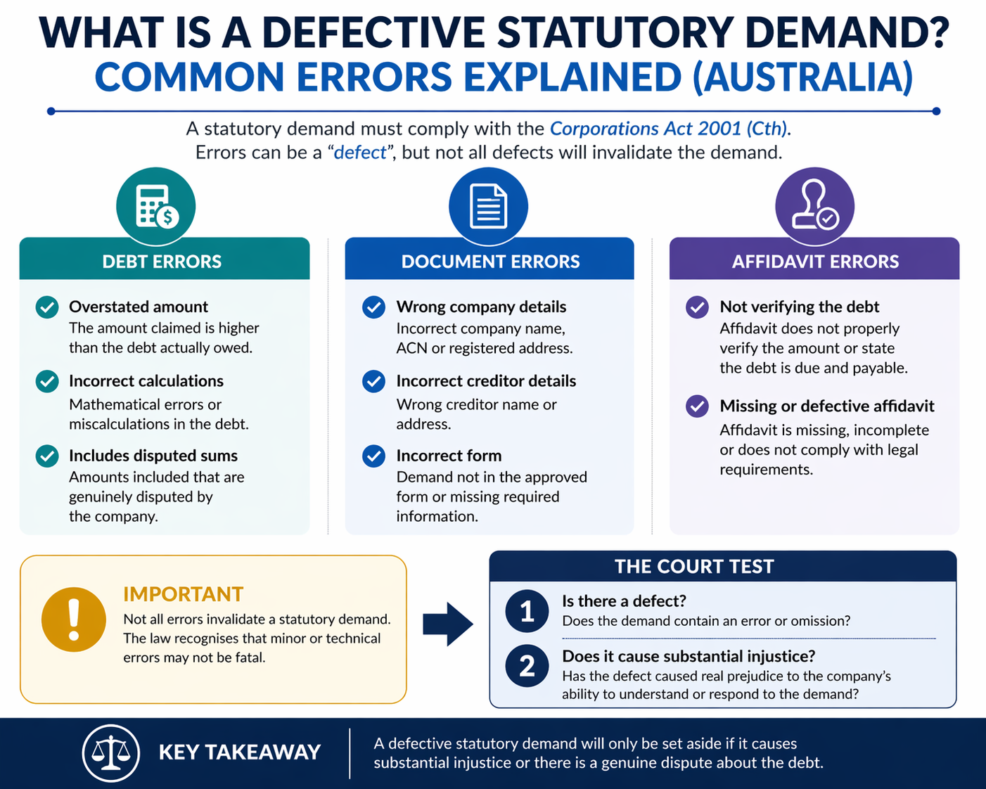 Defective statutory demand infographic explaining common errors in statutory demands, including overstated debts, document defects, affidavit errors, and grounds to set aside a statutory demand in Australia.
