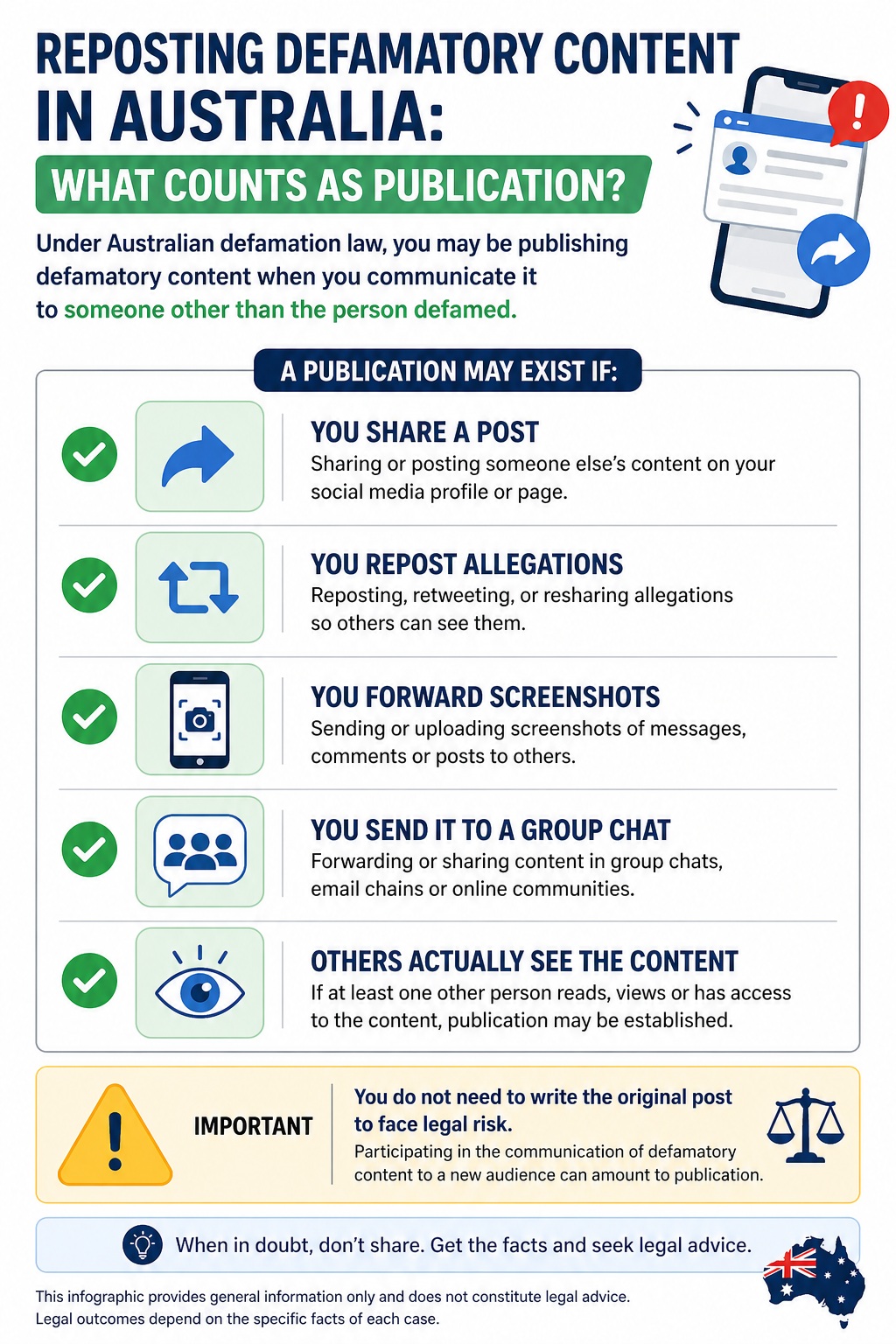 Reposting defamatory content in Australia infographic explaining what counts as publication, including sharing defamatory posts, reposting allegations, screenshots, group chats, and social media defamation risk in Australia