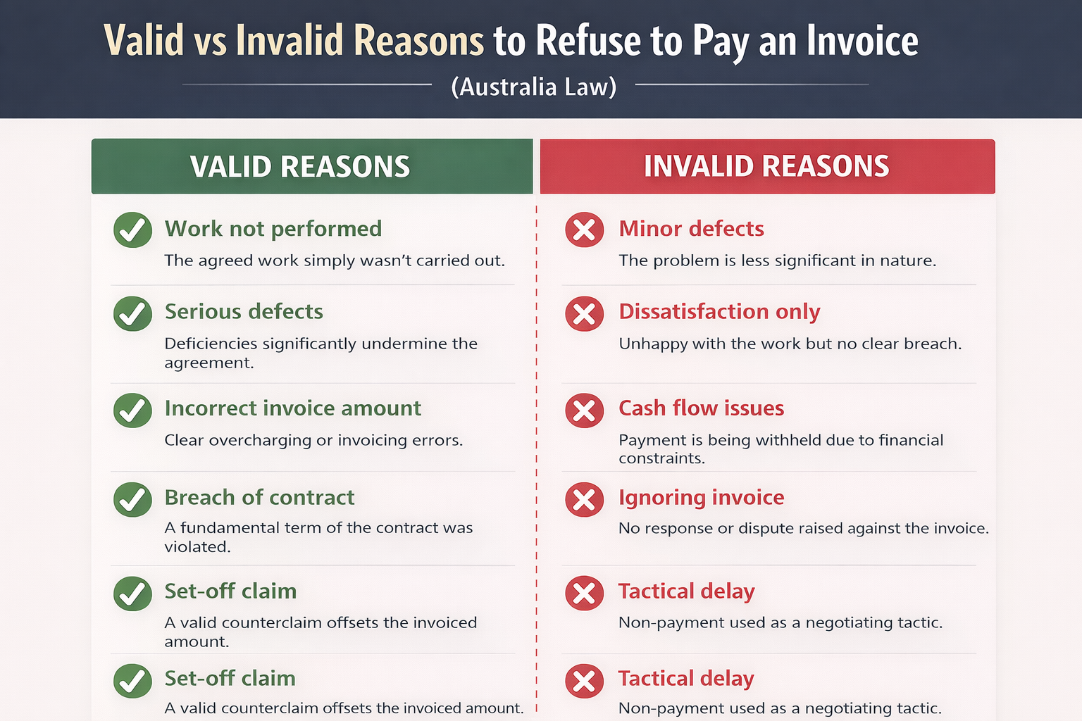 An infographic which shows when you can and cannot refuse to pay an invoice