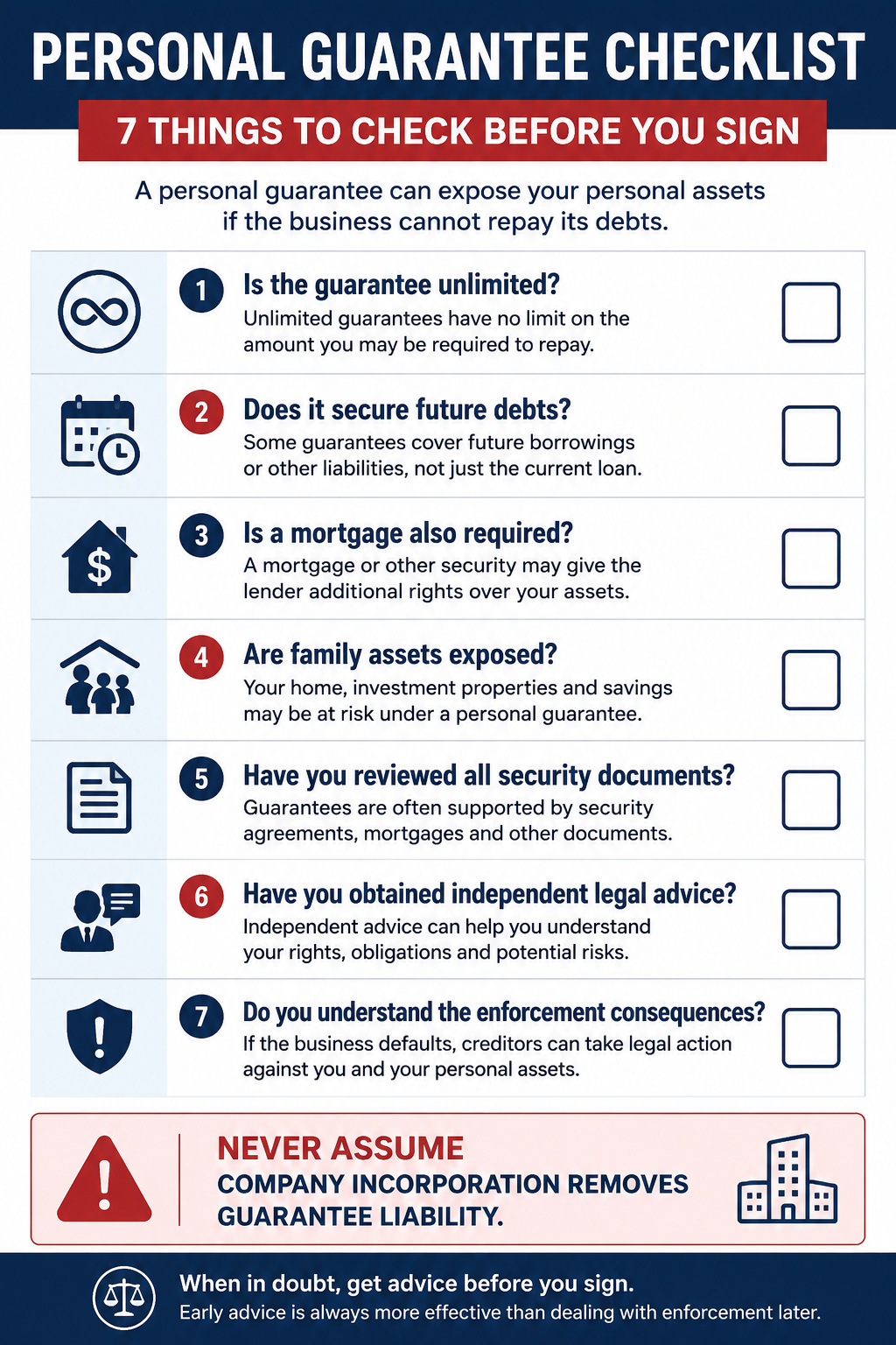 Personal guarantee checklist to help business owners protect personal asset interests before signing, including security documents, family asset exposure and enforcement risks.